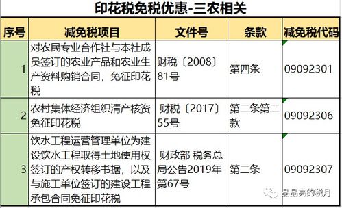 印花稅新稅率表 合同與技術轉讓，一看就懂、一記就會